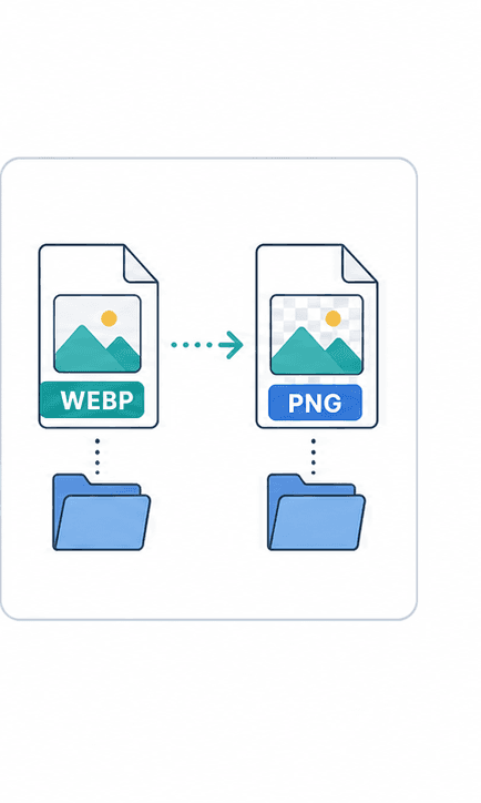 WebP to PNG Converter support illustration showing source and export
